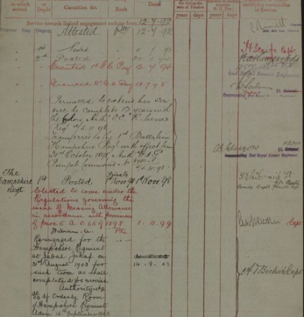 Royal Sussex Regiment medals